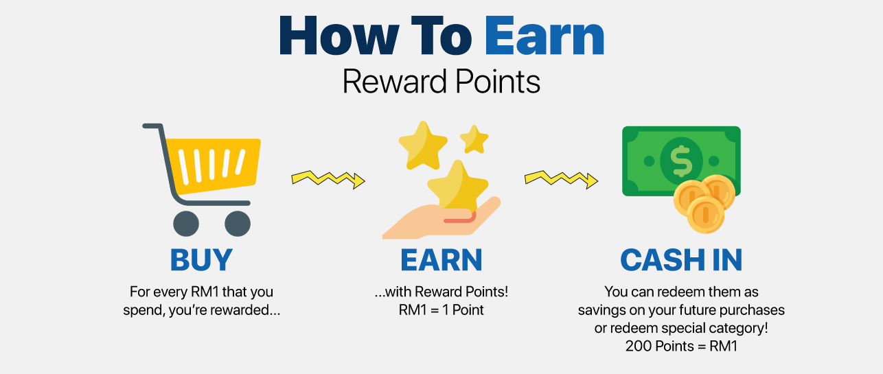 How_to_Earn_Points